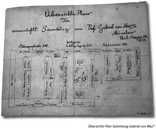Übersichts-Plan Sammlung Gabriel von Max
