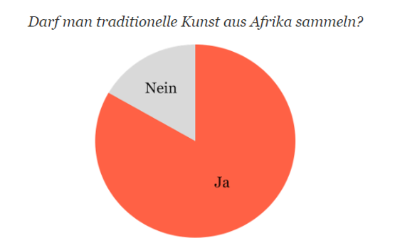 Grafik: Weltkunst Plus
